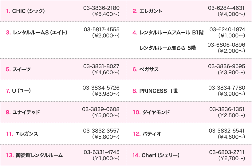 東京リップ 上野店の周辺にあるホテルリスト